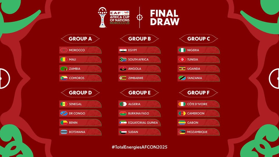 AFCON 2025 Draw