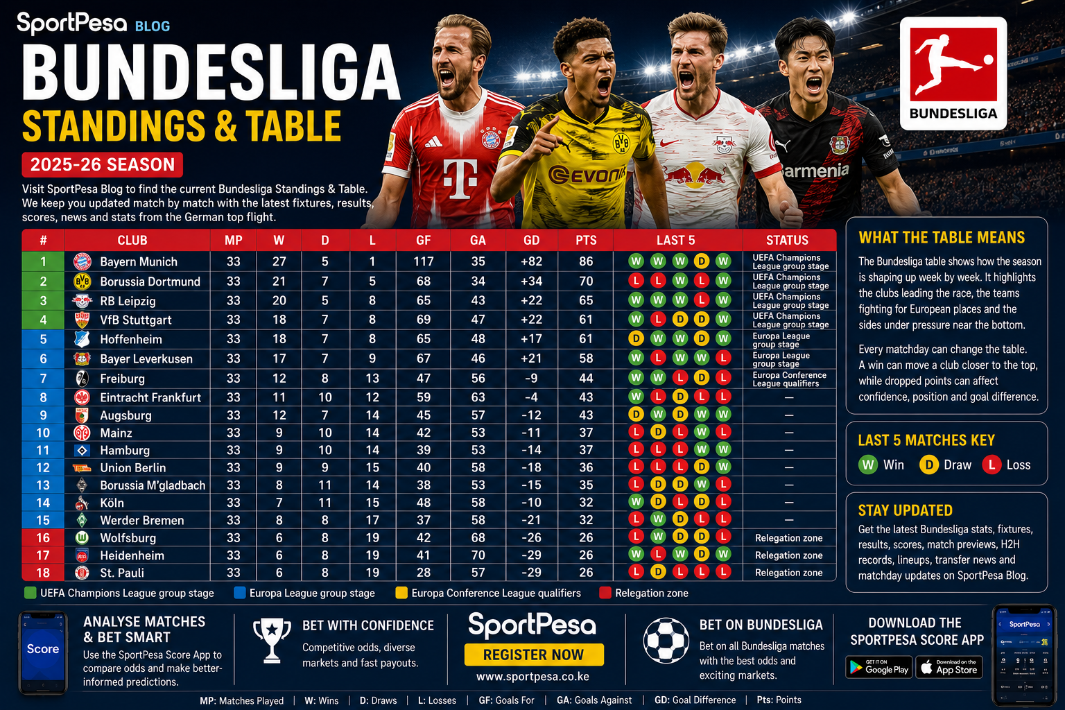 German Bundesliga Standings