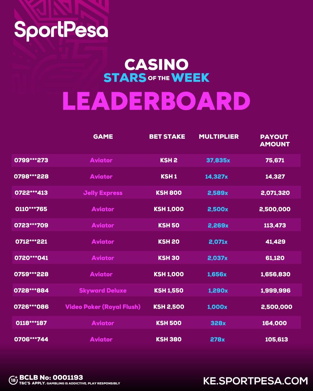 Top winners