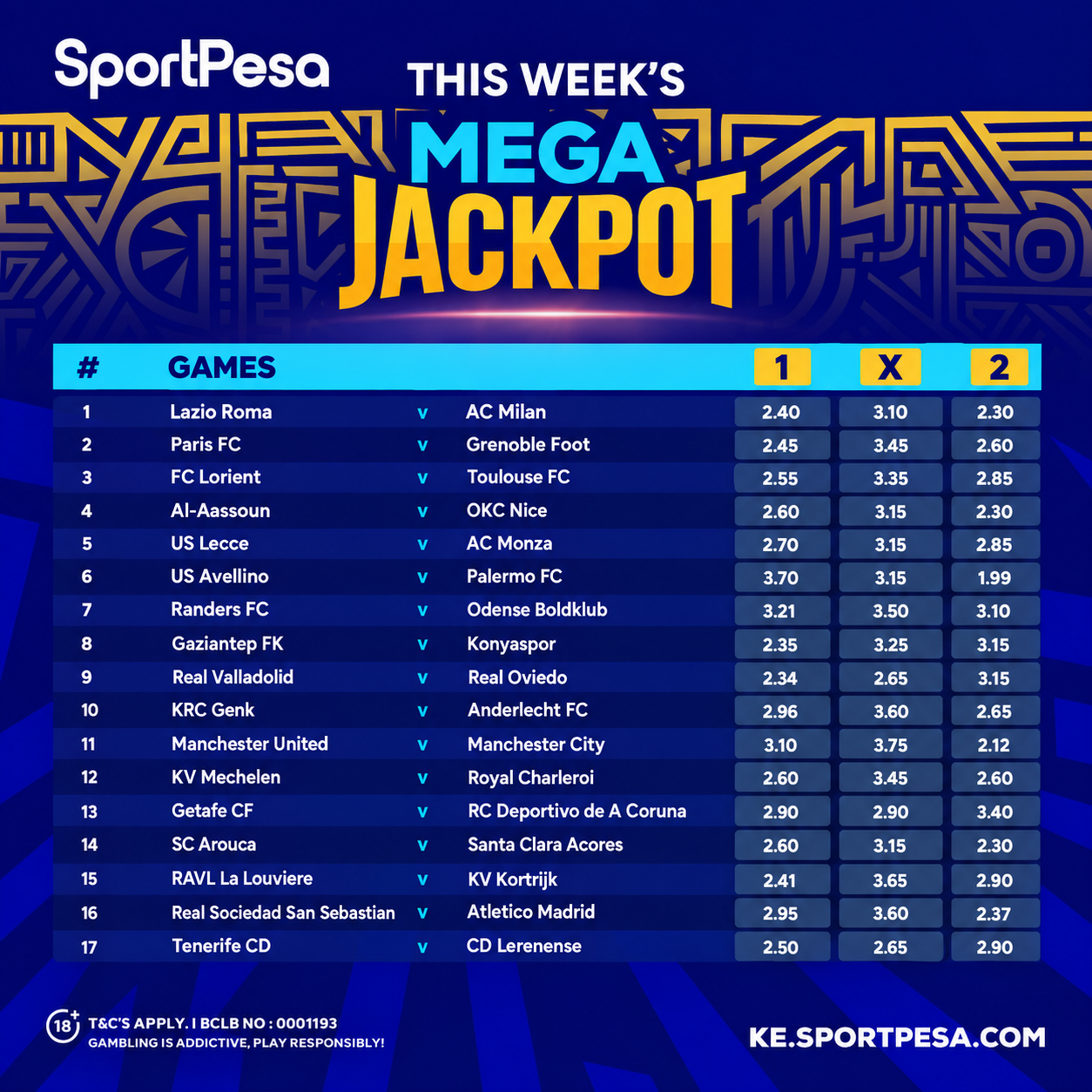 Mega Jackpot predictions
